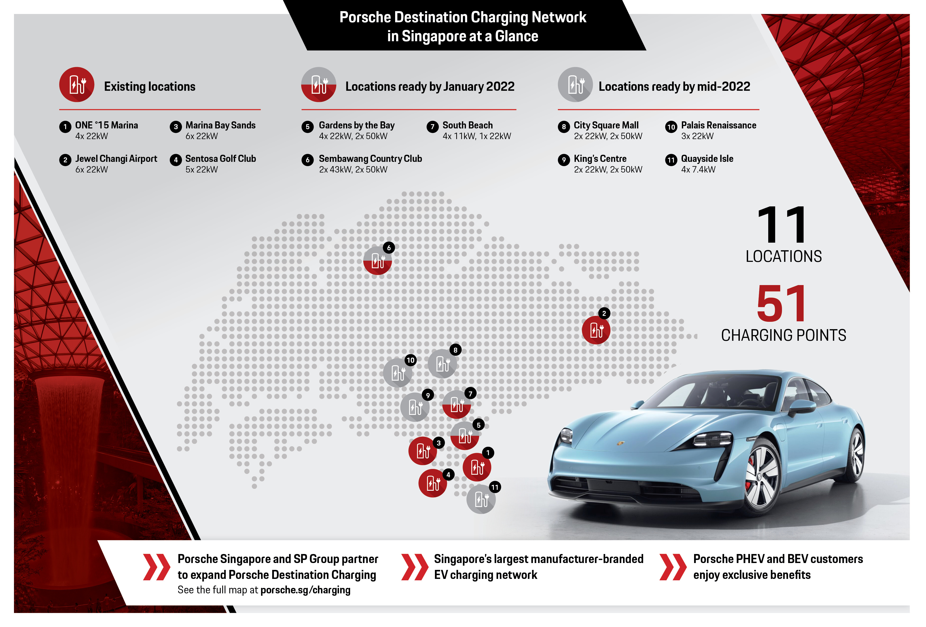 Porsche store destination charging